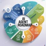 AI Agent