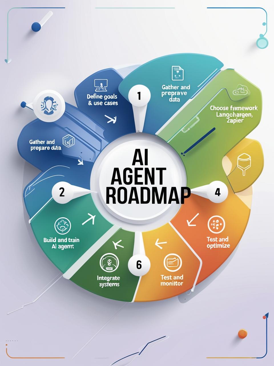 AI Agent