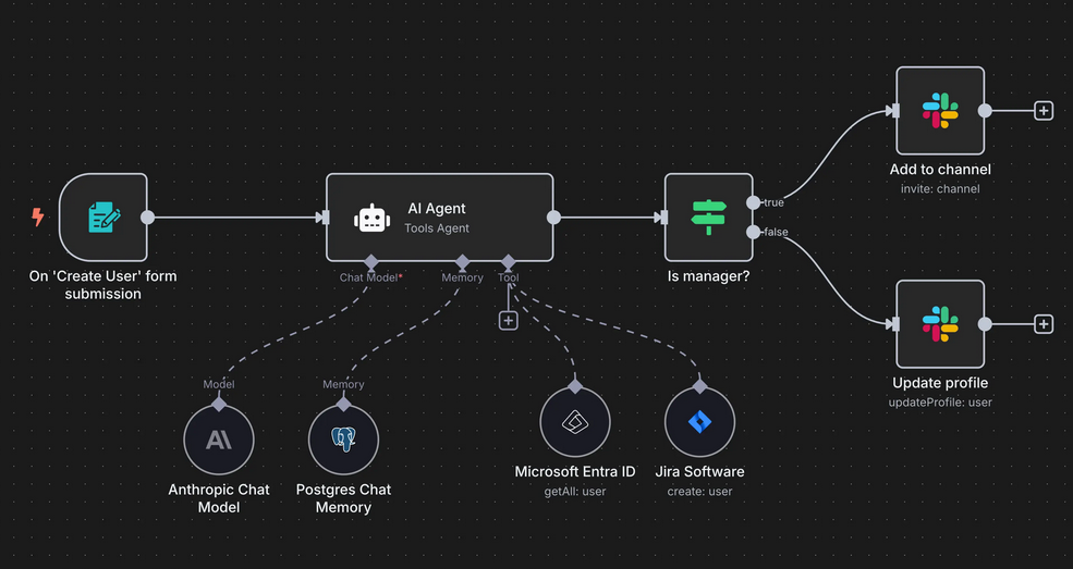 AI Agent and n8n